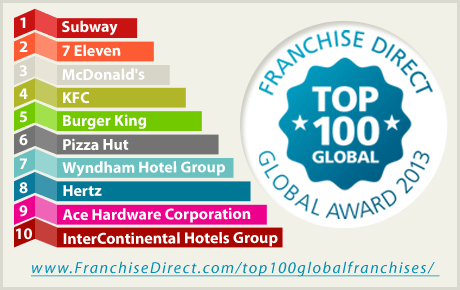 Latest Franchise Direct Top 100 Global Franchises Report Now Available
